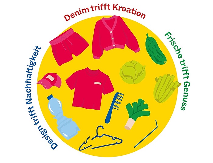 Workshop-Reihe IG2027